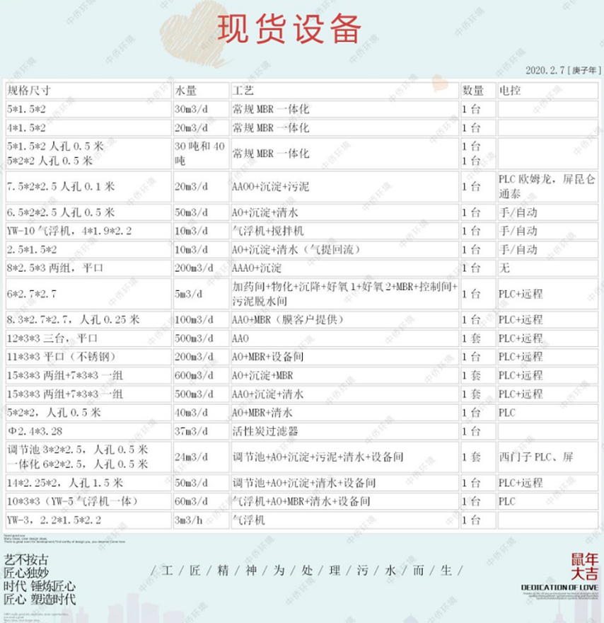 一體化污水處理設備現(xiàn)貨