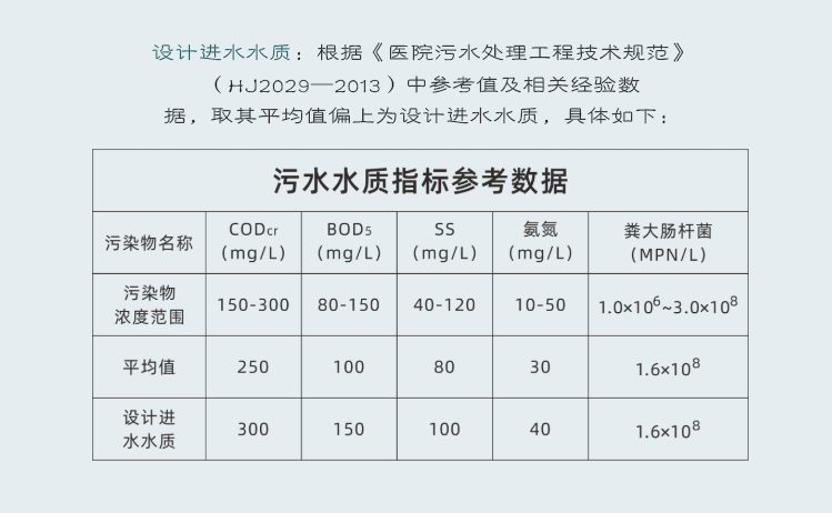 方艙醫(yī)院一體化污水處理設(shè)備進水標準